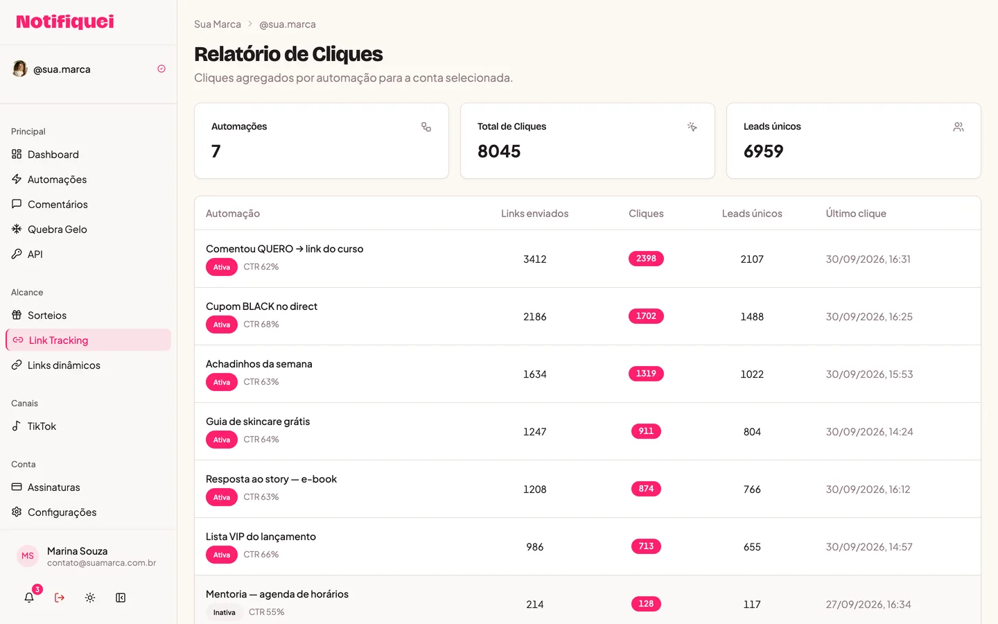 Tela Cliques do painel do Notifiquei
